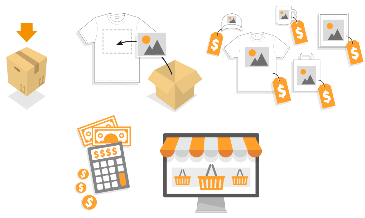 Make Extra Cash with Selling Merchandise